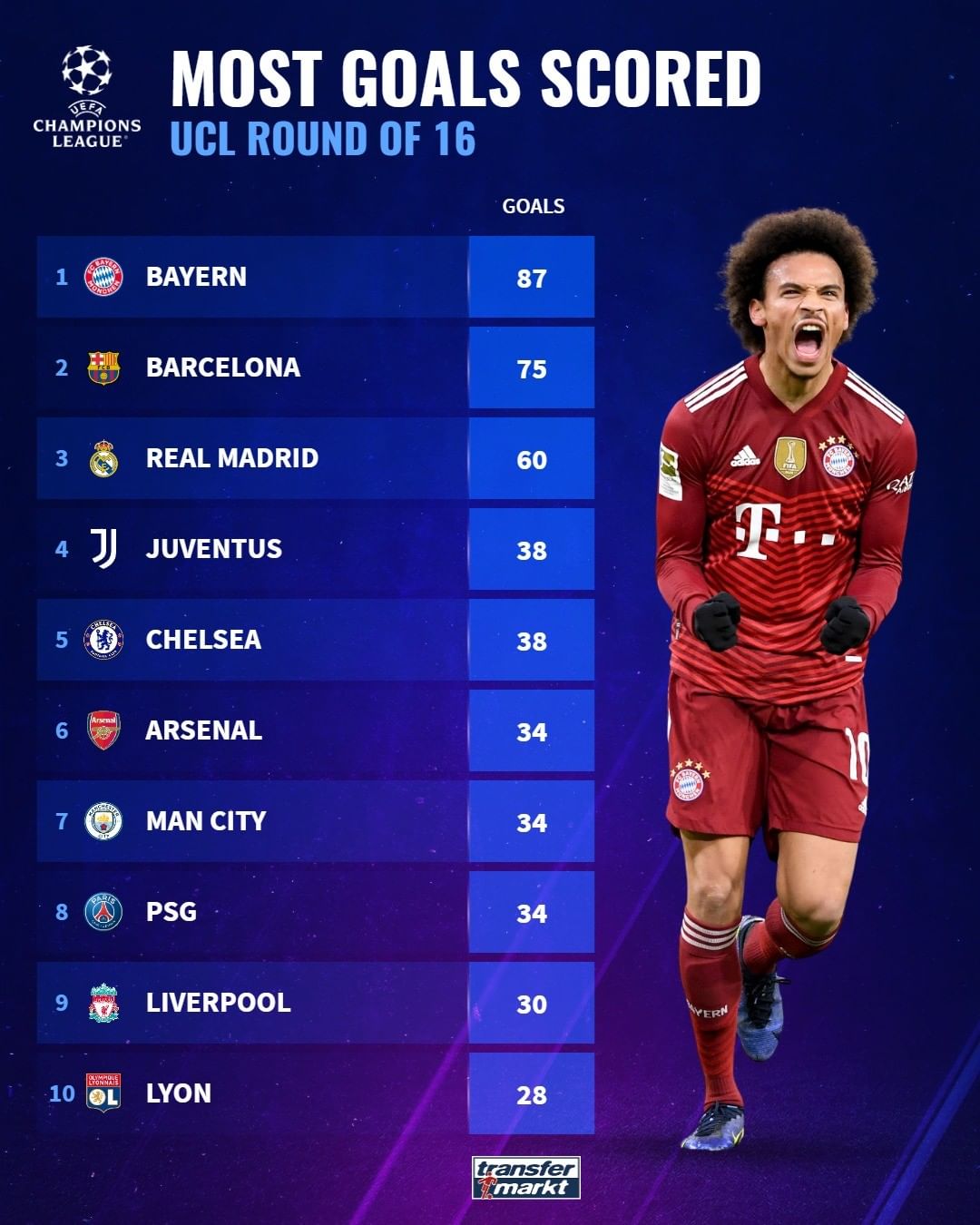 度不断提高 度不断提高